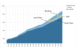 Cumulative-Flow-Diagram