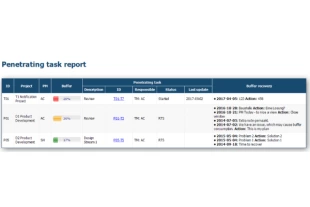 Penetrating-task-report