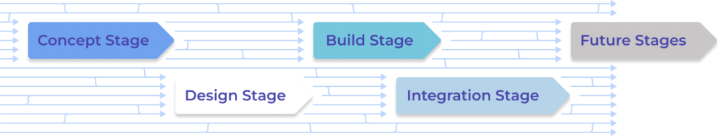 Project management