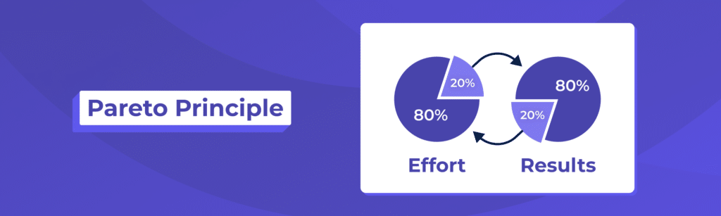 Pareto Principle