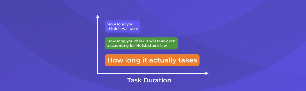 Hofstadter's Law